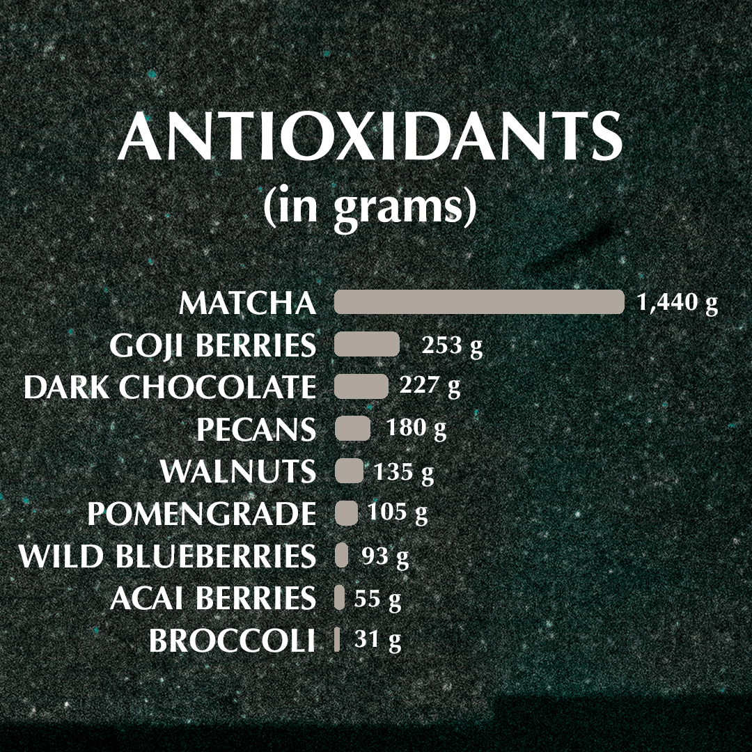 ANTIOXIDANT CONTENT IN MATCHA - sorate